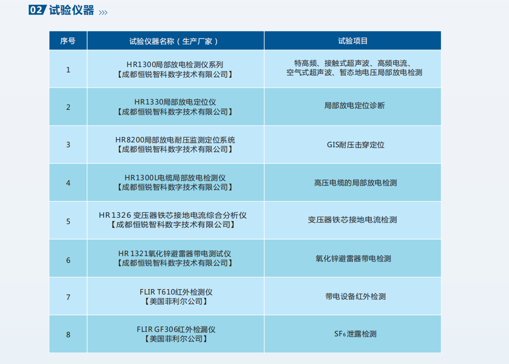 彩頁截圖-帶電檢測-2.png